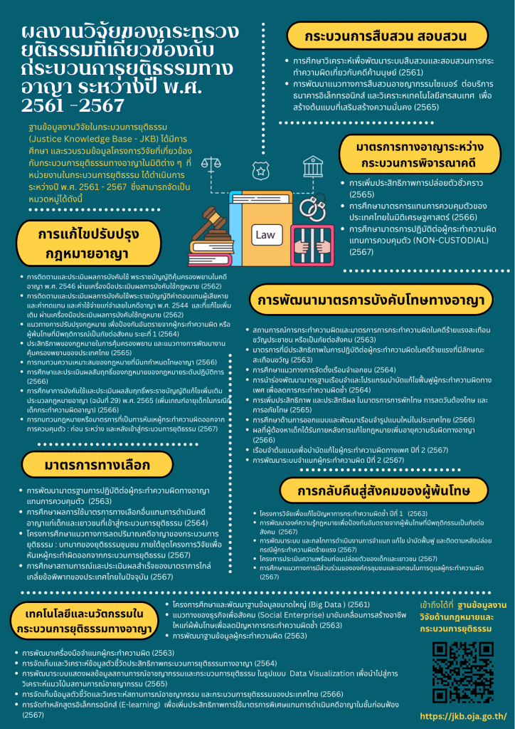 คณะมนุษยศาสตร์และสังคมศาสตร์ มหาวิทยาลัยราชภัฏอุดรธานี